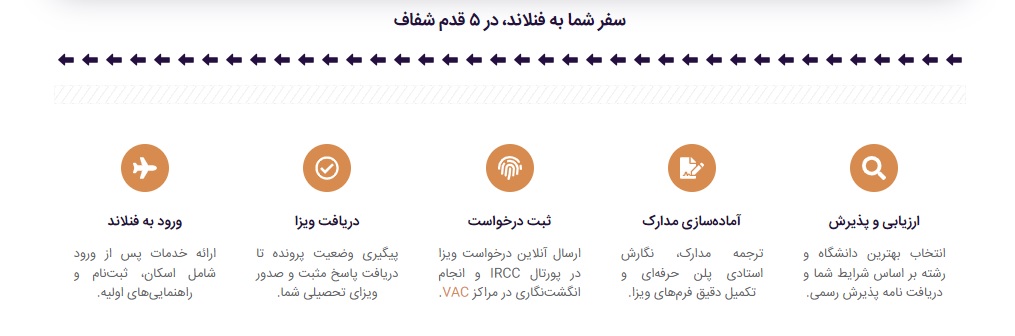 مراحل مهاجرت تحصیلی فنلاند