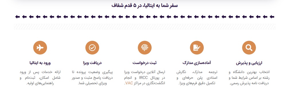 مراحل پذیرش تحصیلی ایتالیا