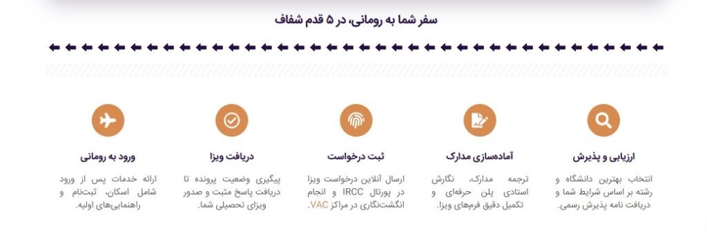 مراحل پذیرش تحصیلی رومانی