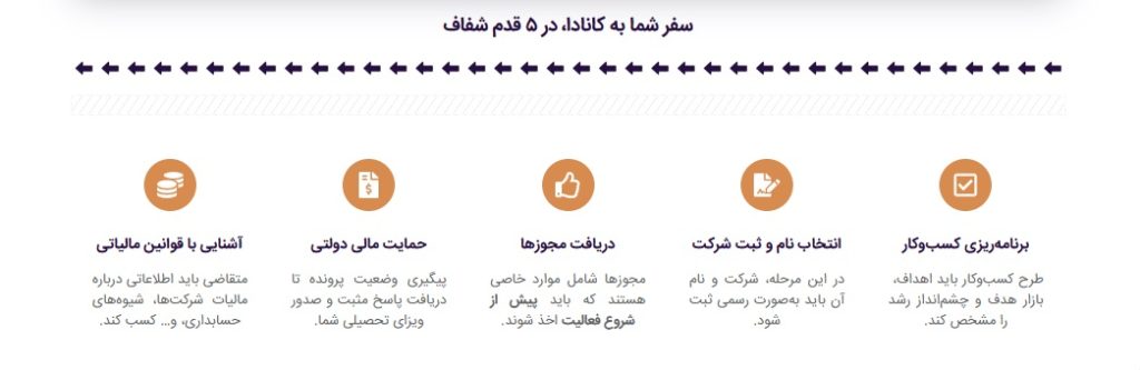 مراحل دریافت ویزای ثبت شرکت کانادا