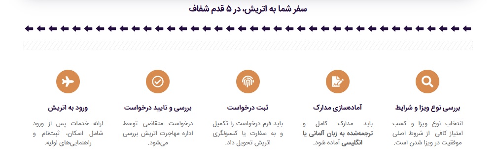 مراحل پذیرش کاری اتریش
