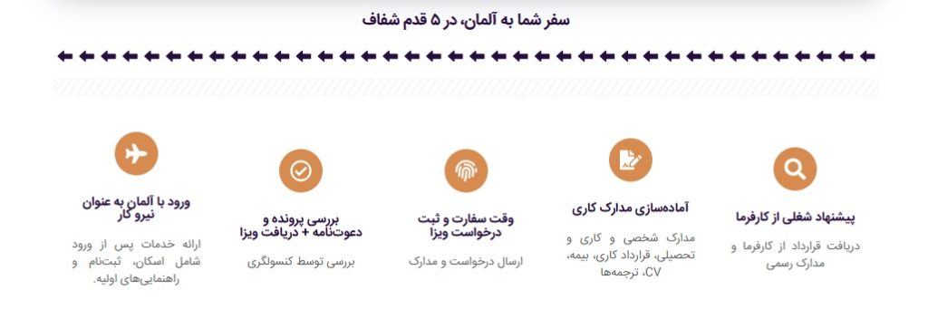 جاب آفر آلمان