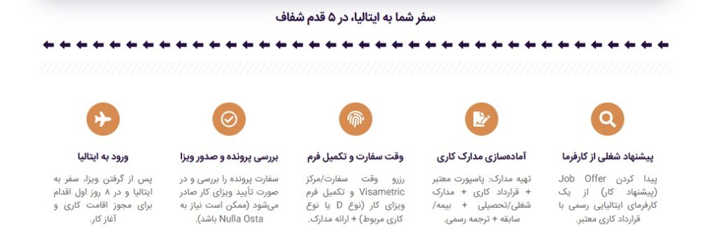 مهاجرت کاری ایتالیا