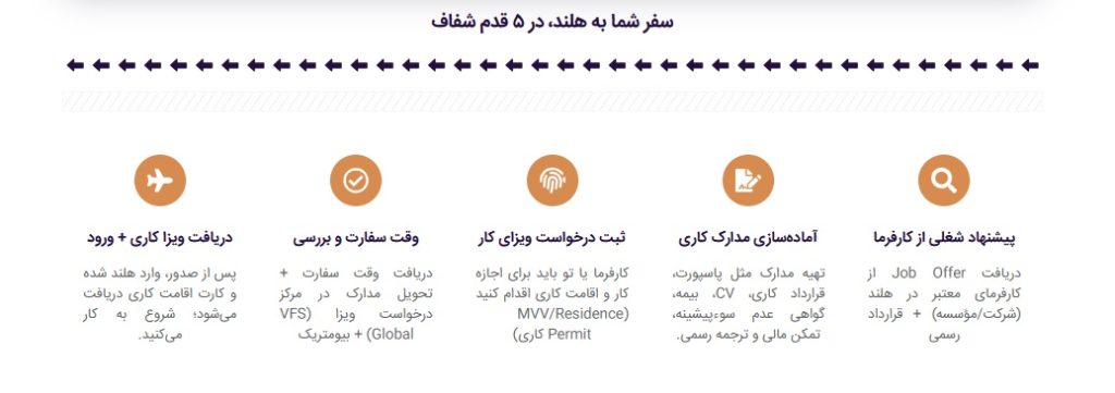مهاجرت کاری هلند