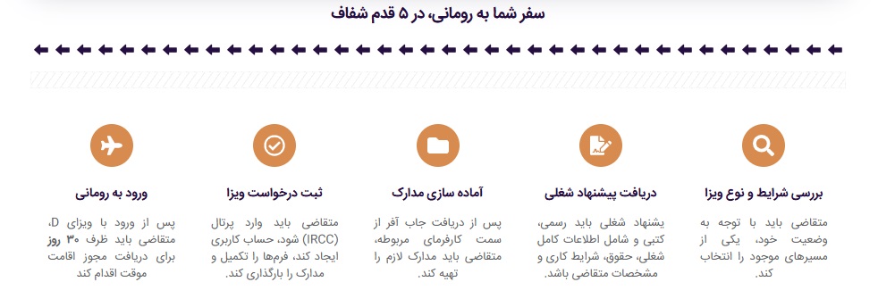 مراحل مهاجرت کاری رومانی