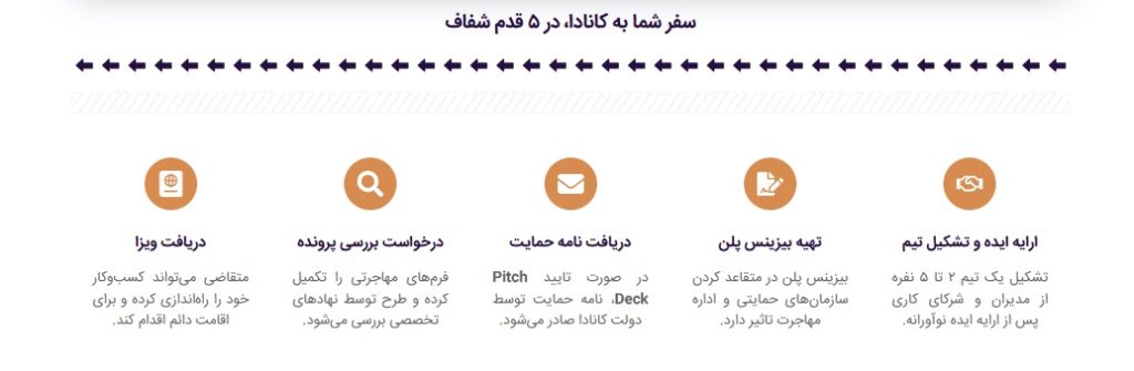 مراحل دریافت ویزای استارتاپ کانادا