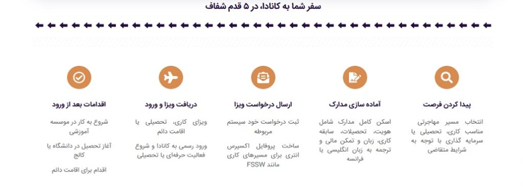 مهاجرت فرهنگیان به کانادا